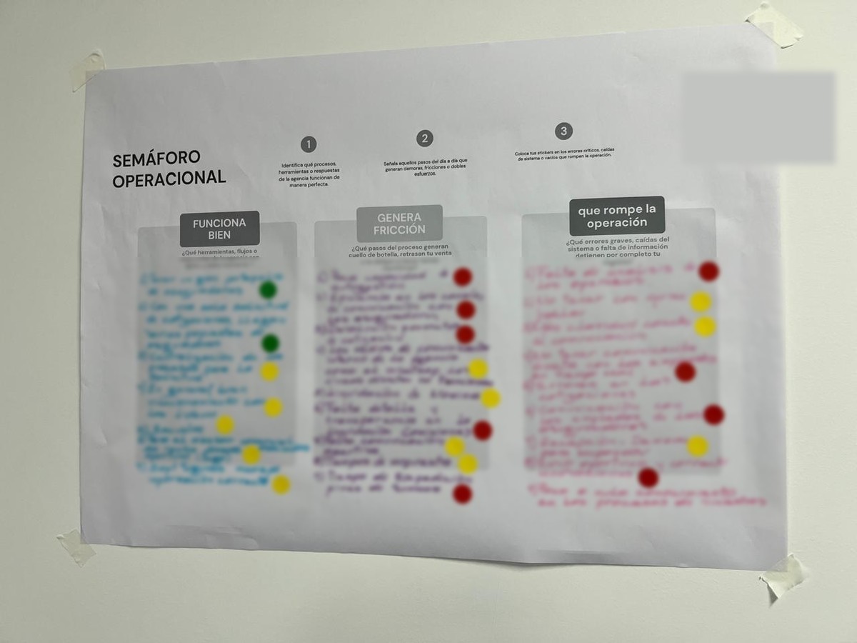 Semáforo operacional: diagnóstico visual de qué funciona bien, qué genera fricción y qué rompe la operación